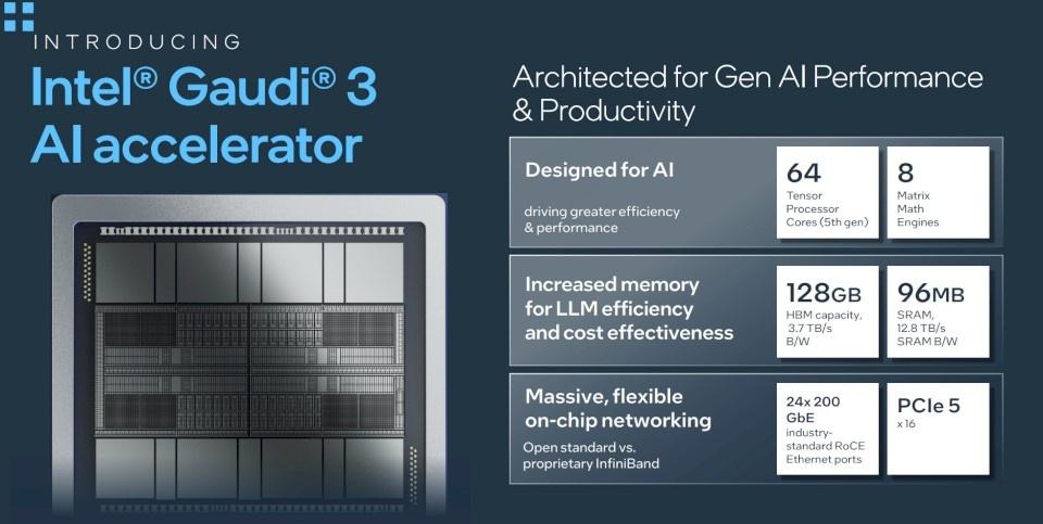 Intel Guadi 3 Feature SpotlightIntel.jpg