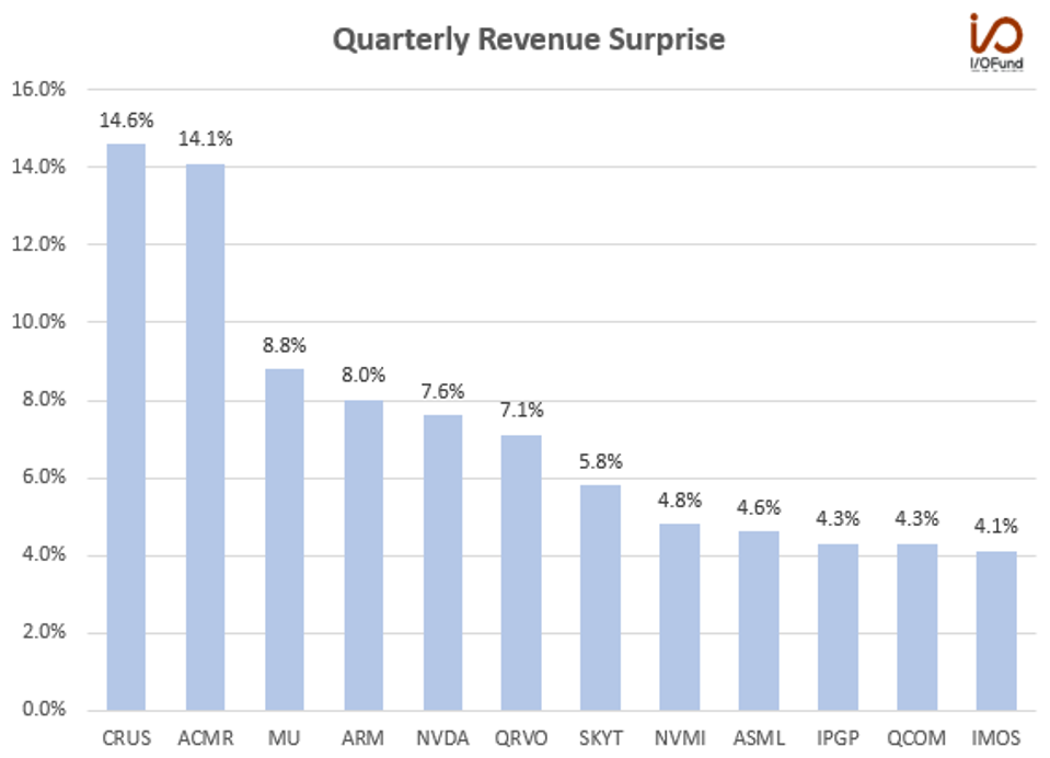 Nvidia memimpin sektor ini dengan pertumbuhan pendapatan 265,3% YoY di Q4.